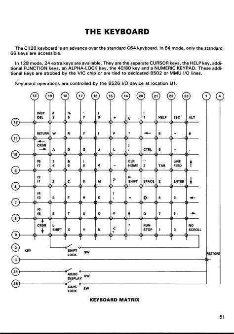 GitHub - davervw/c128_keyscan: Commodore 128 Keyboard polled scan codes ...