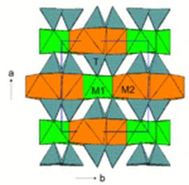 Crystal Structure - Spodumene