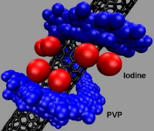 Difference Between Betadine and Iodine | Betadine vs Iodine