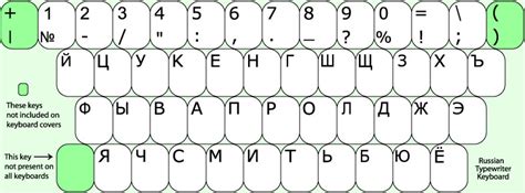 keyboard layout - Russian Computer Input - Super User