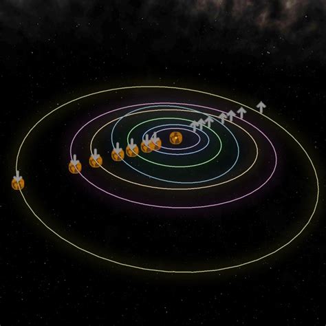 Juno: New Origins | TRAPPIST 1 System