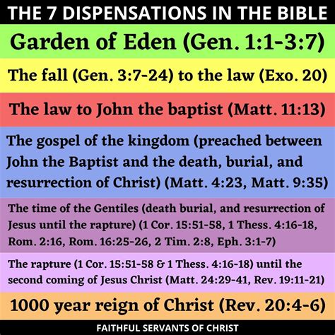 Faithful Servants of Christ: The 7 Dispensations Taught In Scripture