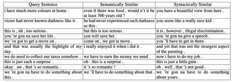 Where Syntax Ends and Semantics Begin. Why should we care? - Sigmoidal