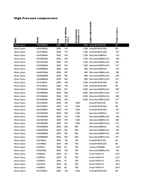 Compressors, High Pressure | PDF | Industrial Organization | Companies