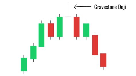 Gravestone Doji Candlestick Pattern - Mango Research