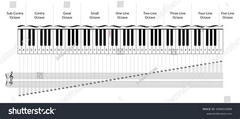 Piano Keys Chart For Beginner Piano Students, 60% OFF