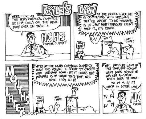 Pin on Chemistry Cartoons-All About Teaching Science | Science humor, Boyle's law, Modern physics