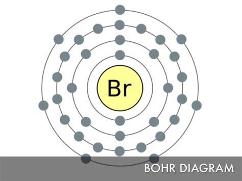 Bromine Bohr Diagram