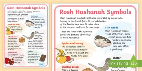 Rosh Hashanah Symbols Poster - Rosh Hashanah Symbolic Foods