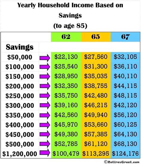 How Much to Save for Retirement REALLY? | Retirement Planning | Retires ...