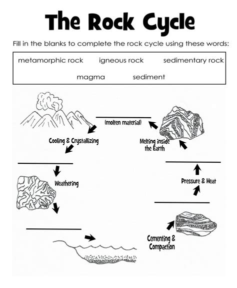 The Rock Cycle Worksheet