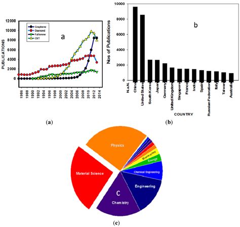 Nanomaterials | Special Issue : Nanomaterials in Energy Conversion and ...