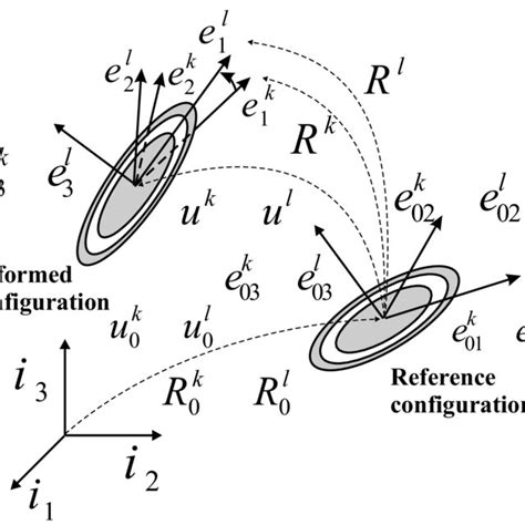 Prismatic joint with a flexible body. | Download Scientific Diagram