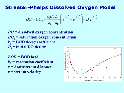 3. The solution to the dissolved oxygen equation yields a... | Download Scientific Diagram