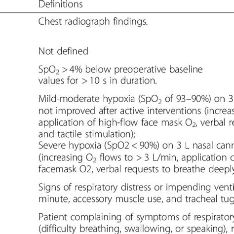 Details of postoperative pulmonary complications | Download Table