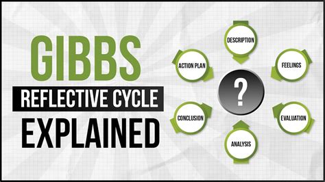 Gibbs' Reflective Cycle Explained With Examples, 60% OFF