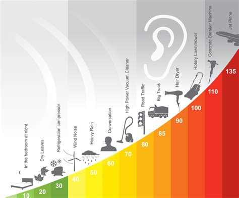 Environmental Noise Exposure Effects & Noise Cancellation Options | Nuheara USA