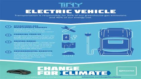 Revolutionize Your Ride: Uncovering the Incredible Benefits of Electric Cars on Autotrader ...