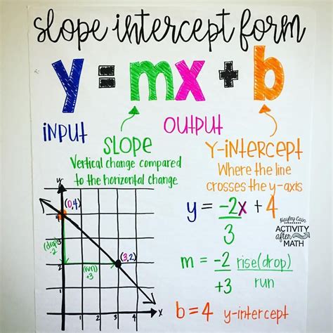 Slope intercept equation calculator - bizmain