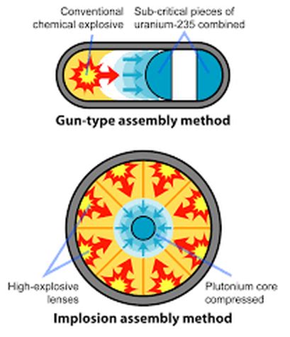 Fission: Nuclear Weapons