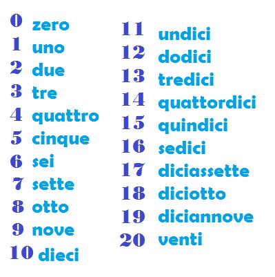 Learn to count to 20 in another language. Above is Italian numbers 0 -20 | Italian language ...