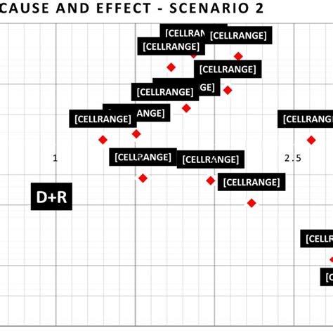 Causal diagram (scenario 1) | Download Scientific Diagram