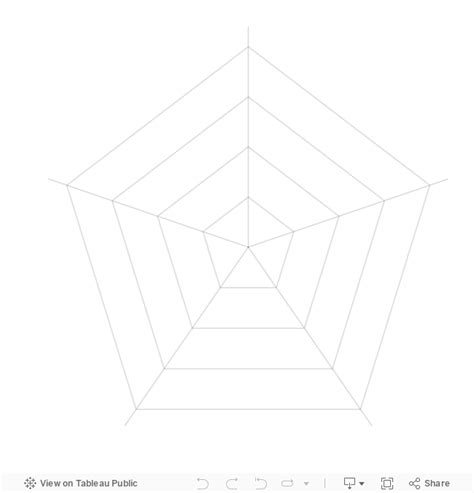 Radar Chart Tableau - Radar Chart Uses Examples How To Create Spider Chart