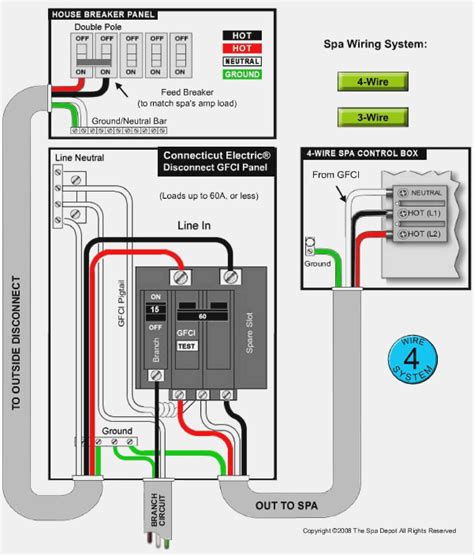 Wiring Diagram 100 Amp Breaker Box