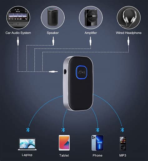 Best Bluetooth Auxiliary Adapter in 2024 (Wireless 3.5mm AUX Receiver)