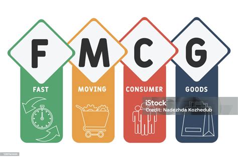 Fmcg Hızlı Tüketim Malları Kısaltmaiş Iş Konsepti Arka Plan Stok Vektör ...