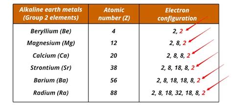 Where are Alkaline Earth Metals found on the Periodic table?