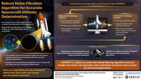 A centered error entropy-based sigma-point Kalman filter for spacecraft ...