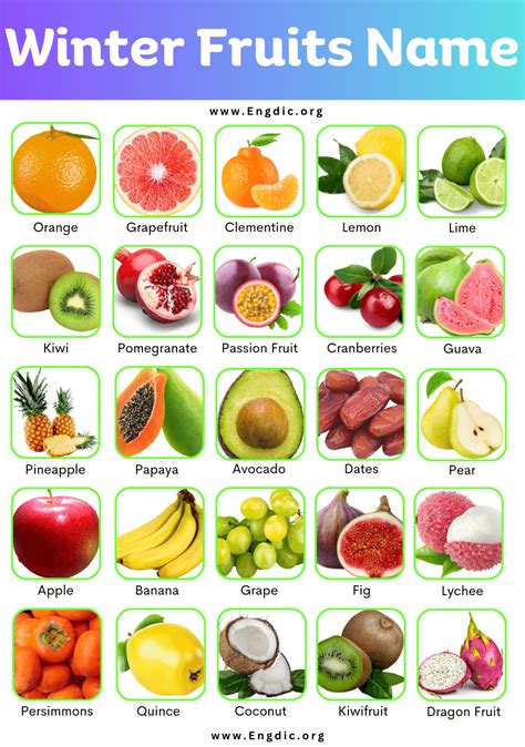 List of All Winter Fruits Name with Pictures - EngDic