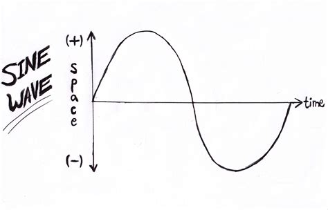 The Blissful Idiot - Volume I / Episode Three: The Sweaty Geometry ...