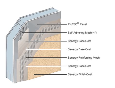 Structural Insulated Panels (SIPs) Surfacing | Textured Acrylic Surfacing System