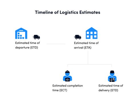 ETA vs ETD: What’s the Difference Between the Two? | OptimoRoute