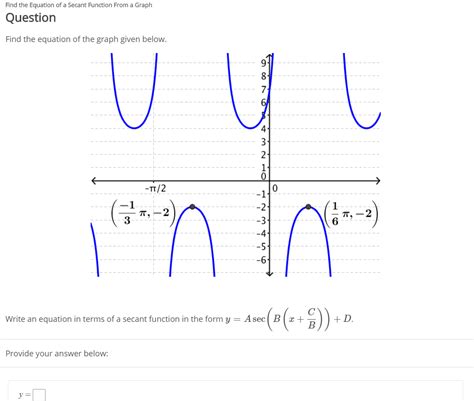 Solved Find the Equation of a Secant Function From a Graph | Chegg.com