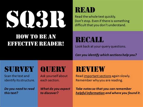 SQ3R Reading - Be an Effective Reader | Reading for Young Learners