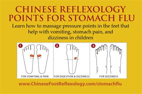 Foot Diagram Pressure Points