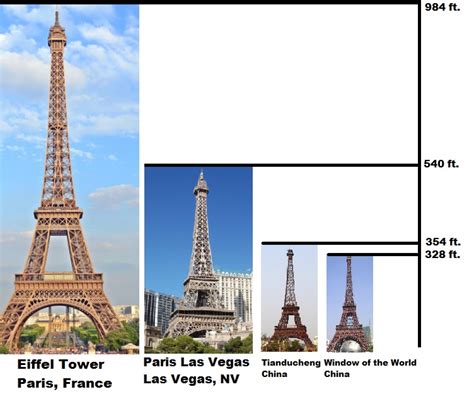 3 Best Eiffel Tower Replicas in the World – Invisible Themepark