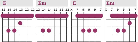 E Minor On Guitar Chord Chart