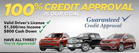 Guaranteed auto financing dealerships - StuartKendall