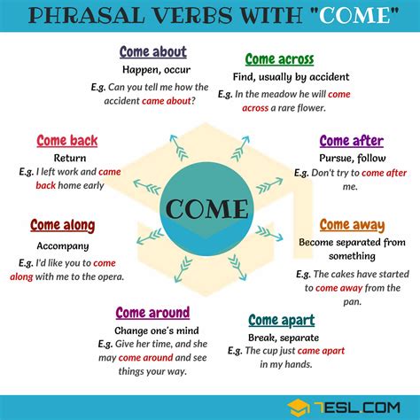 40 Phrasal Verbs with Come in English • 7ESL