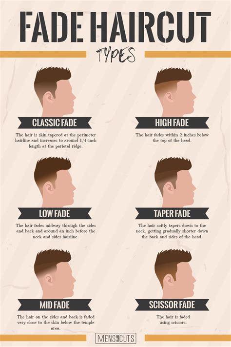 60 Freshest Fade Haircuts To Copy Right Now | Haircut types, Mens ...