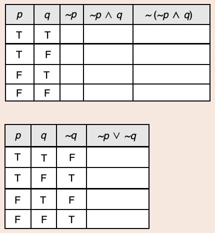 Truth Tables Examples And Answers | Awesome Home