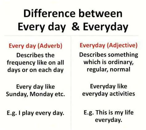 Everyday vs Every Day: When to Use Everyday or Every Day (with Useful Examples) - ESLBUZZ