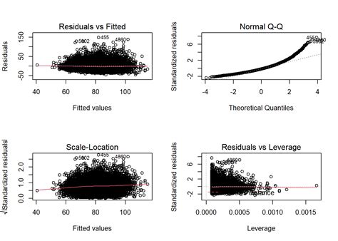 Heteroskedasticity Residual Plot