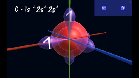 Compare the Characteristics of 4d Orbitals and 3d Orbitals