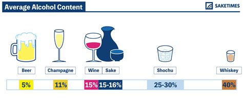Exploring the Differences and Similarities Between Soju and Shochu - BlackTailNYC.com
