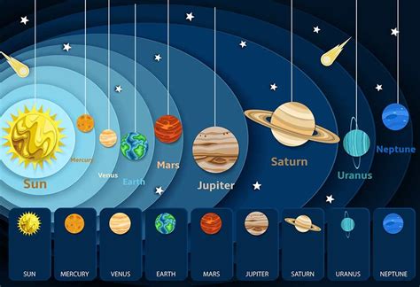 Why Are The Planets Named After Gods?